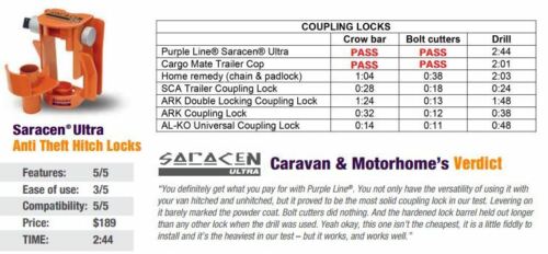 Purpleline Saracen SHL300 Ultra Hitch Lock
