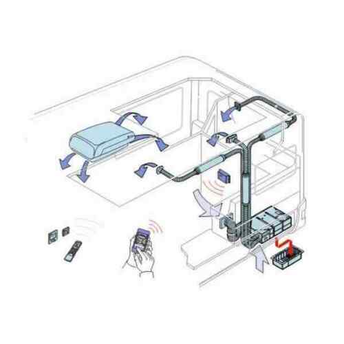 Truma Aventa Mark2-kit Comfort Reverse Cycle Roof Top Air Conditioner
